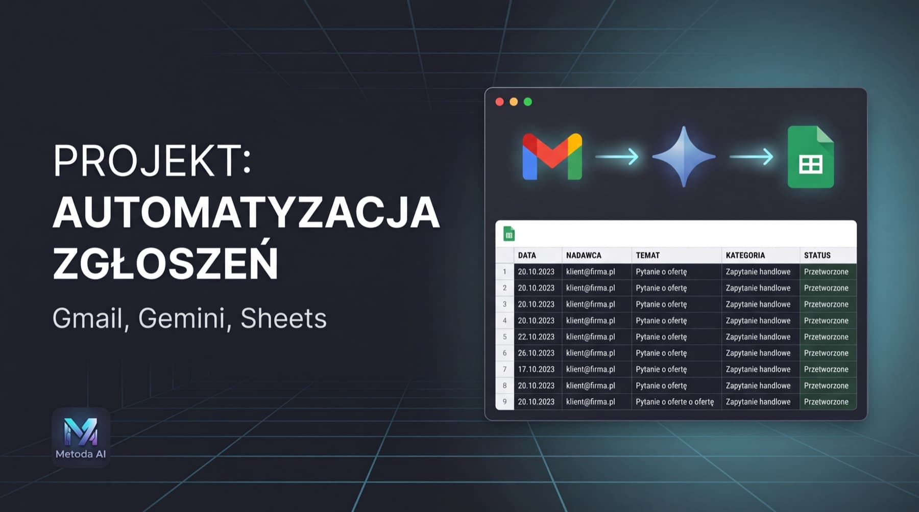 Koncepcja automatyzacji zgłoszeń